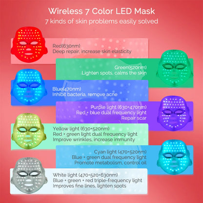 Masque LED 7 Couleurs